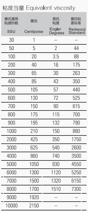 粘度當量.png