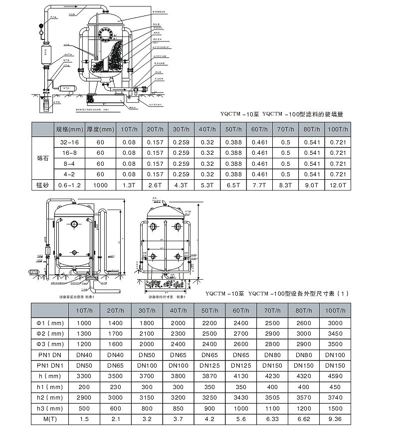 YQSTEC-除鐵錳過濾器_01.png
