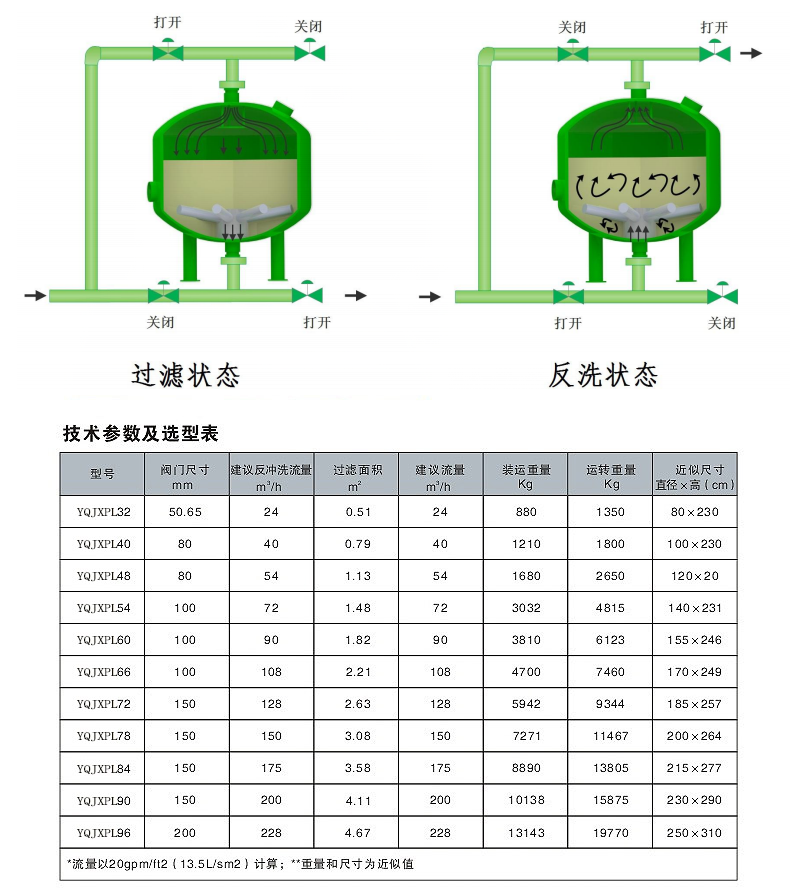 YQSTEC-JXPL循環(huán)水旁濾器_01.png