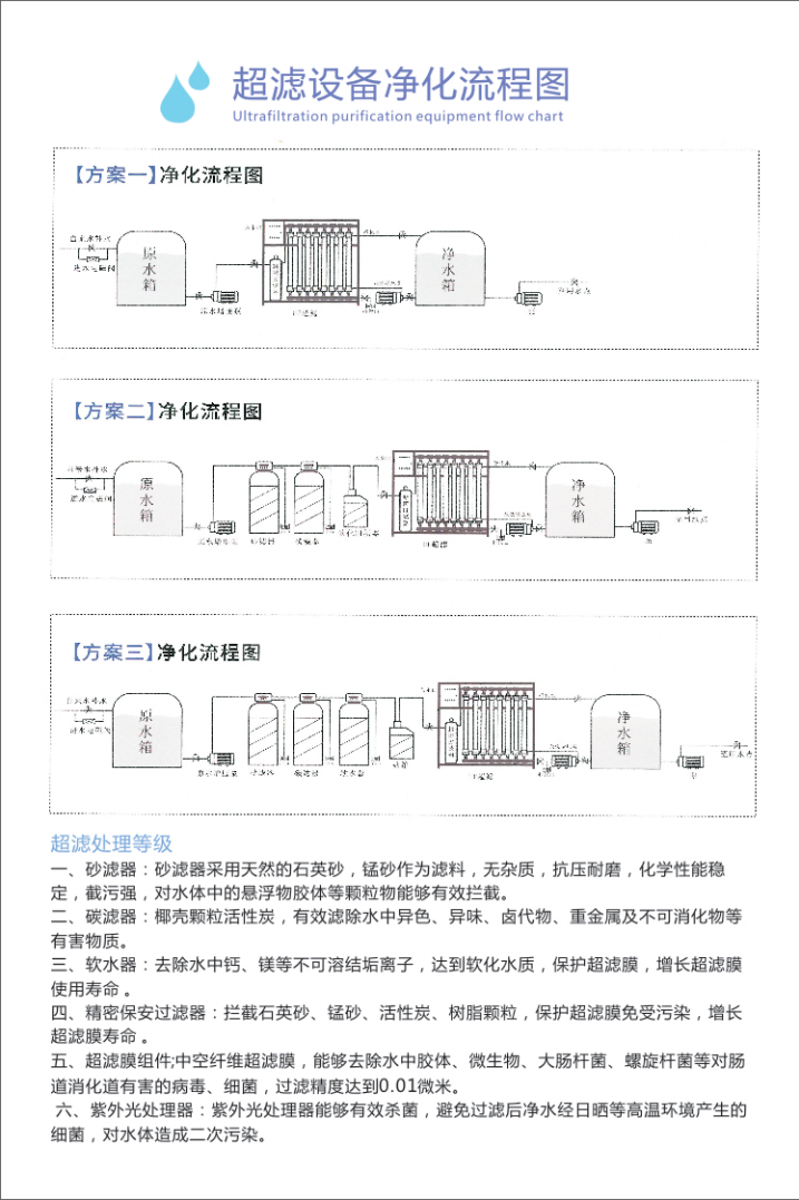 超濾及反滲透_00.png