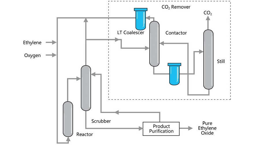 環(huán)氧乙烷生產(chǎn).jpg 環(huán)氧乙烷生產(chǎn).jpg