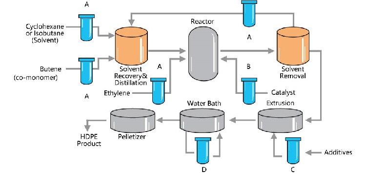 聚乙烯生產(chǎn)過濾.jpg 聚乙烯生產(chǎn)過濾.jpg