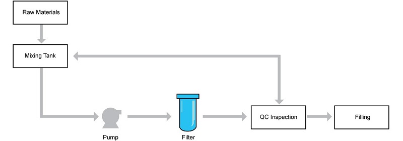 油墨過濾.jpg 油墨過濾.jpg