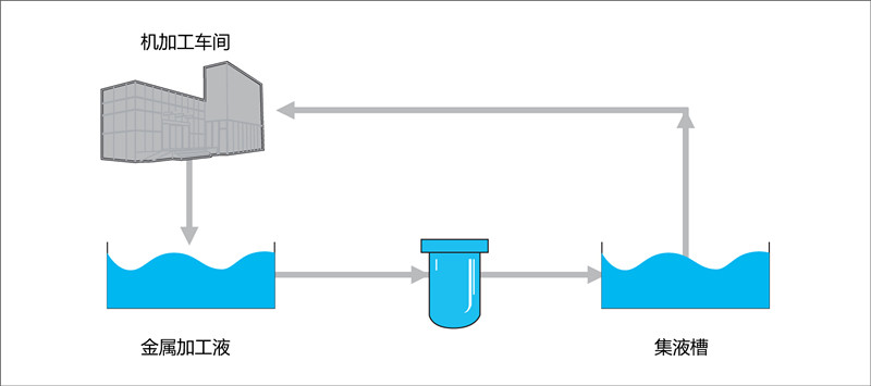 金屬加工液過濾.jpg 金屬加工液過濾.jpg