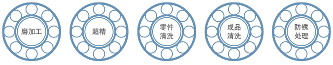 軸承過濾方案.png 軸承過濾方案.png