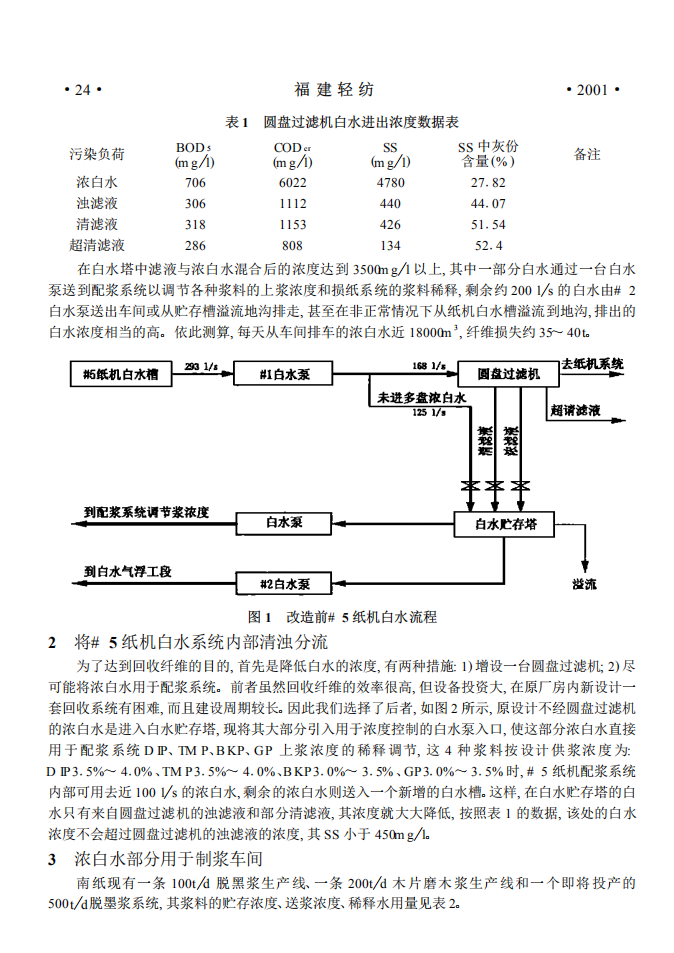 # 5紙機(jī)白水的回收利用_01.png