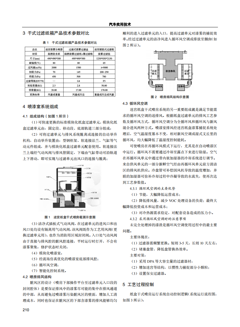 淺談汽車(chē)涂裝新型漆霧分離技術(shù)應(yīng)用_01.png