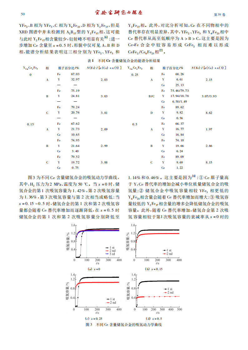 新能源車用電池負(fù)極材料的開發(fā)與性能_02.png