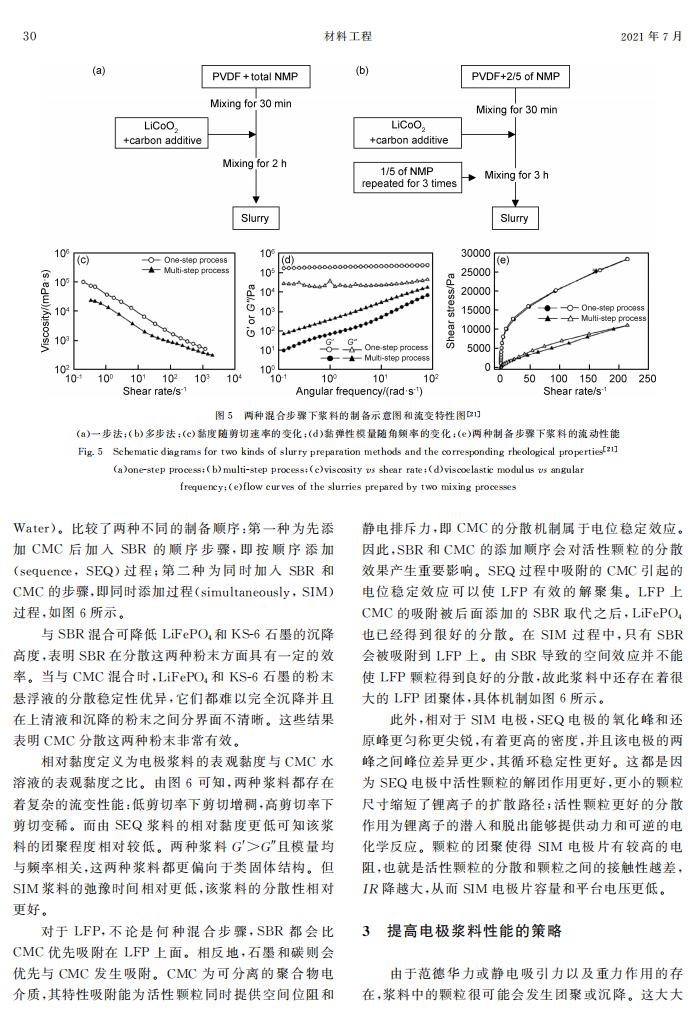 鋰離子電池漿料的制備技術(shù)及其影響因素_09.jpg