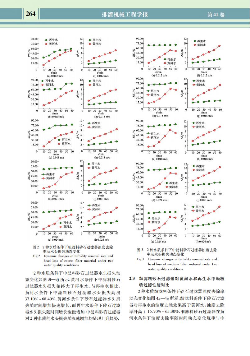 不同工況下砂石過(guò)濾器對(duì)黃河水和再生水過(guò)濾性能影響_03.jpg